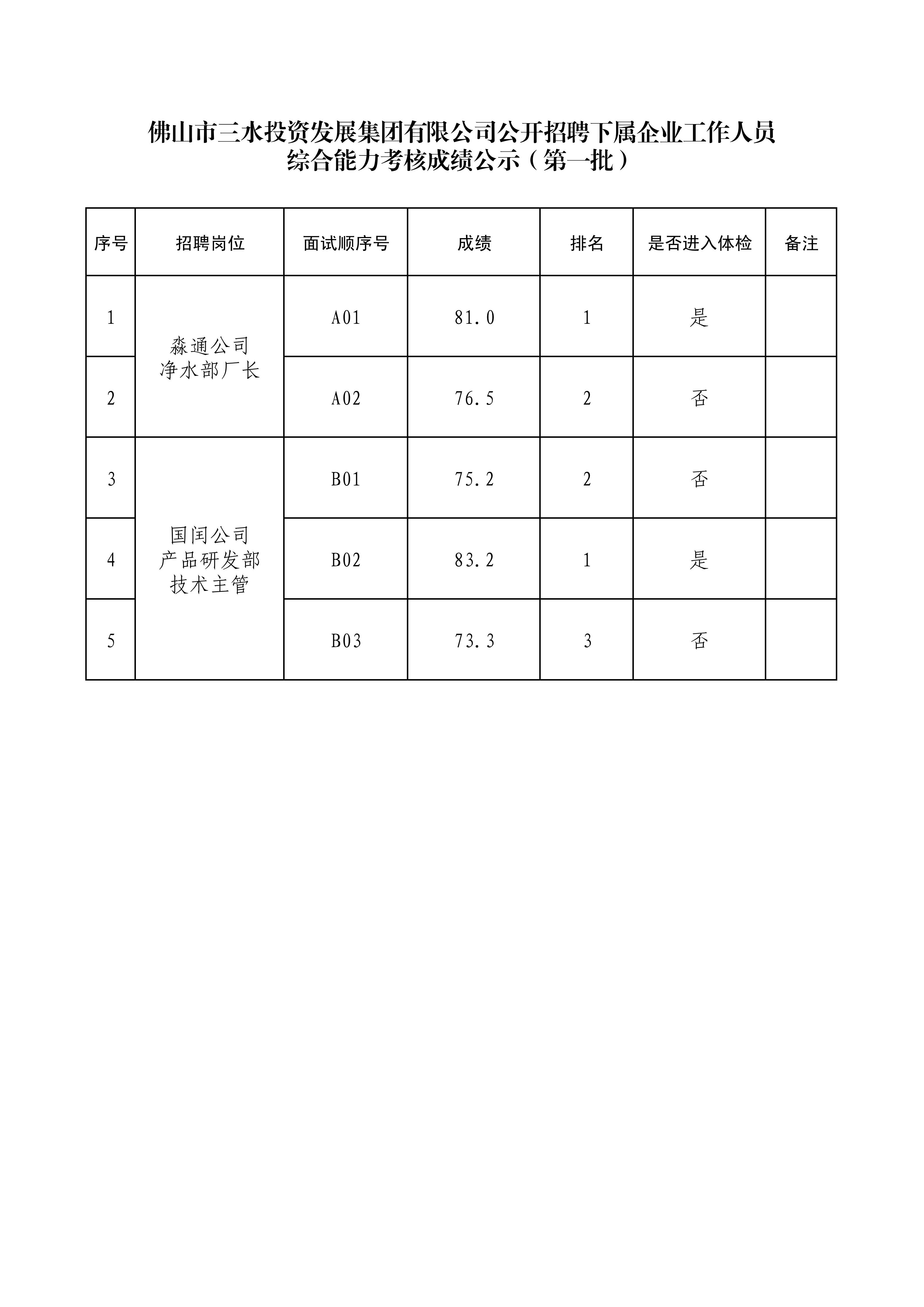 云顶集团(中国区)唯一官方网站